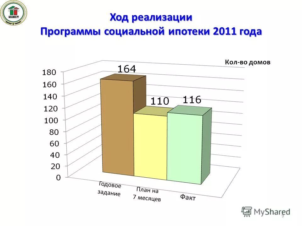 Презентация управления по реализации жилищных программ. М. Годовой жилищный план. Реализация жилищных программ фото. Метр жилищной субсидии на 2022 год.