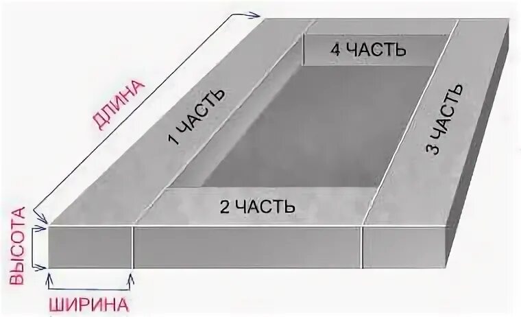 Высота 30 см в кубах. Как считается куб бетона. Как посчитать куб для заливки бетона. Фундамент 1.5 метра бетонный. Как посчитать 1 куб метр бетона.