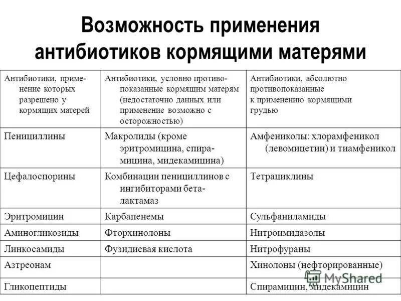 Какие антибиотики можно при грудном