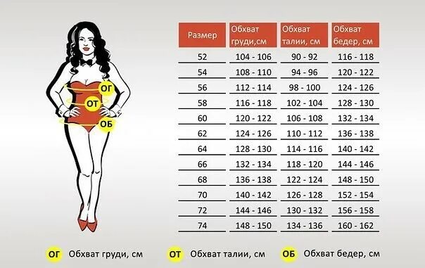 Идеальная форма человека. Как понять какой у тебя размер груди. Не должен быть меньше размера. Не должен быть меньше размера. Не должен быть меньше размера.