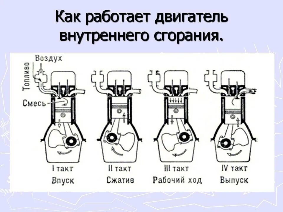 Такт двигателя внутреннего сгорания 5. Такт двигателя внутреннего сгорания 5