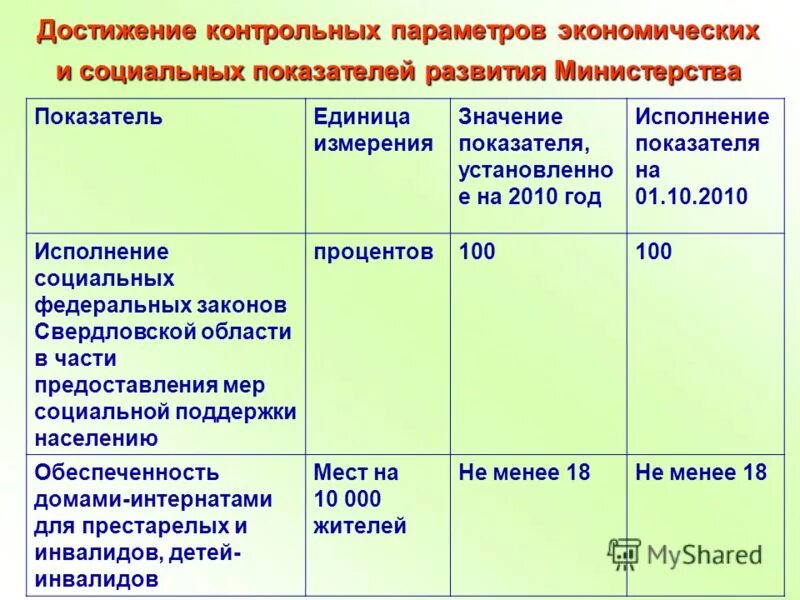 Проверка успеха. Достижения проверочное. Диспансеризации пациентов с болезнями системы кровообращения. Результаты зонального конкурса зимние фантазии г. Достижения проверочное.