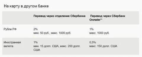 Комиссия в сбере за перевод
