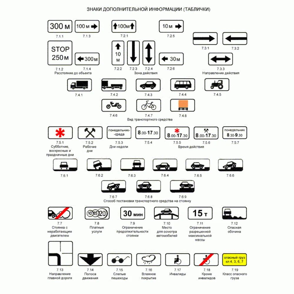 Знаки дополнительной информации таблички 8.1.1. Знаки дополнительной информации ПДД С пояснениями. Знаки дополнительной информации ПДД 2021. Информационные таблички ПДД 2020. Дополнительная информация 1с