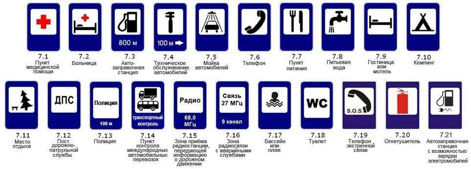 Знаки сервиса ПДД. Знаки сервиса дорожного движения 2021. Знаки сервиса ПДД 2021 С пояснениями. Знаки сервиса ПДД 2020.