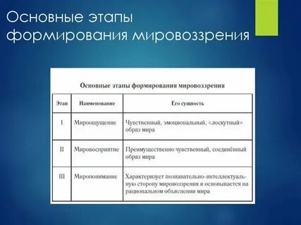 Таблица деятельность мотив и развитие мировоззрения человека