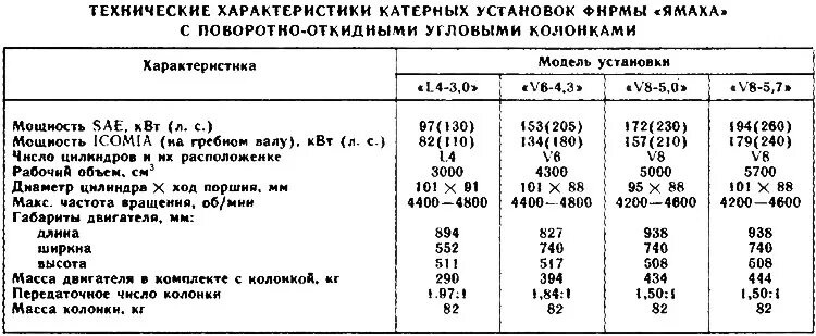 мотор л12 технические характеристики. двигатель л6 инструкция. характеристики двигателя r8vd136a. двигатель узмд л3/2. лодочный мотор см-557л характеристики.