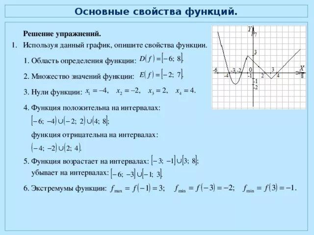 Как определить свойства функции. Перечислить свойства функции по графику. Основные свойства функции кратко. 4. Перечислите основные свойства функций. Область значения алгебра