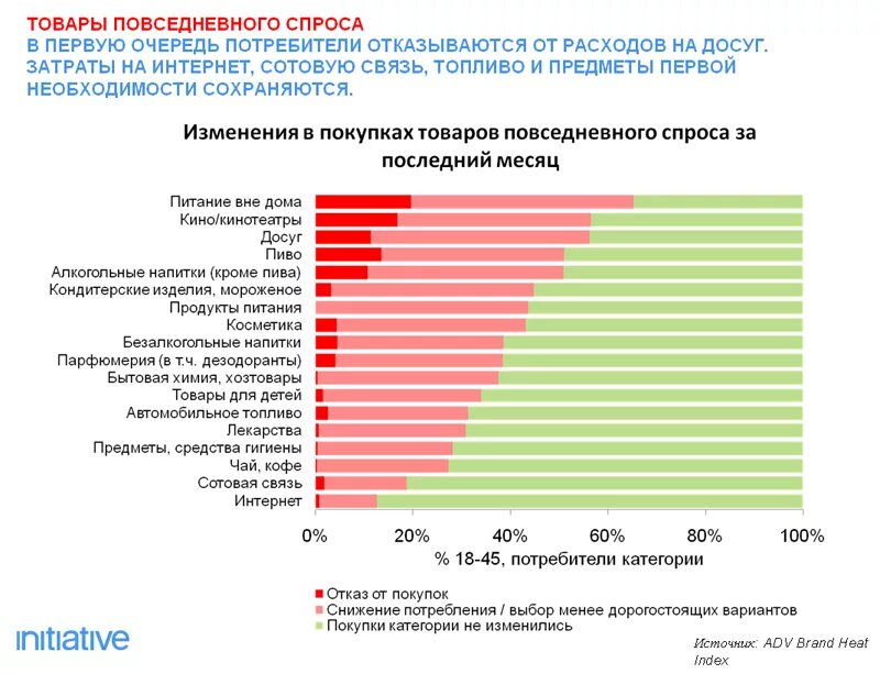 Расчет изменения спроса на кондитерские изделия