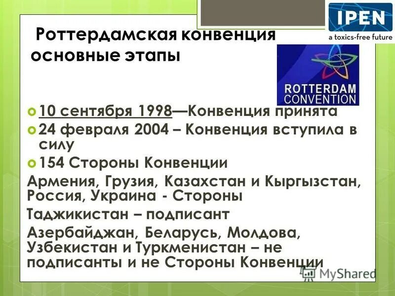 Конвенция 1951