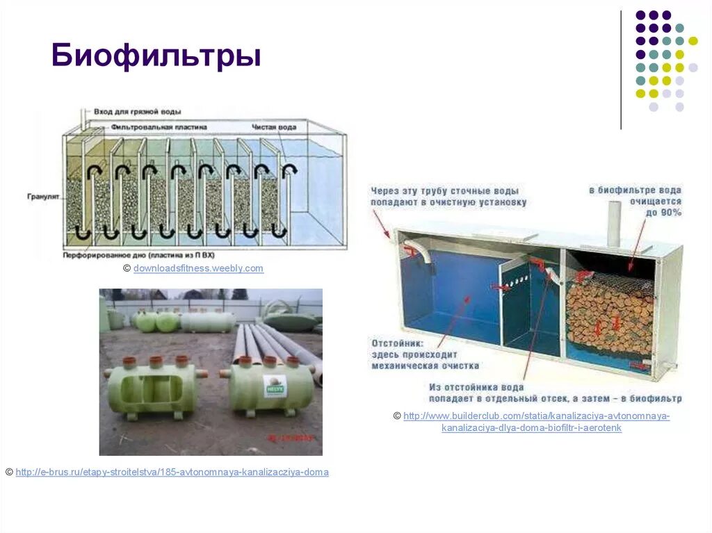 Биофильтр для УЗВ чертеж. Фильтр отстойник для УЗВ. Биологическая очистка сточных вод биофильтры. Биофильтры для очистки воздуха схема.