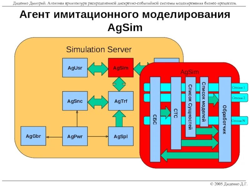 Моделирование дискретных процессов. Агентное моделирование имитационное моделирование. дискретно-событийное моделирование. моделирование дискретных событий. дискретно-событийное моделирование примеры.
