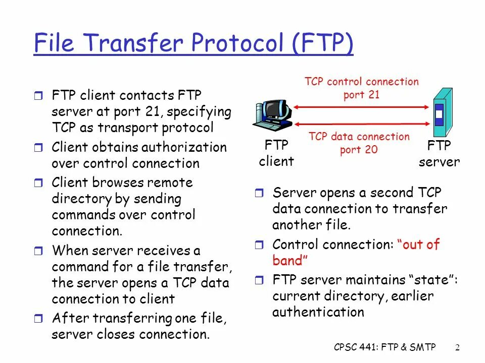 Протокол FTP. FTP сервер. FTP client. FTP протокол порт.