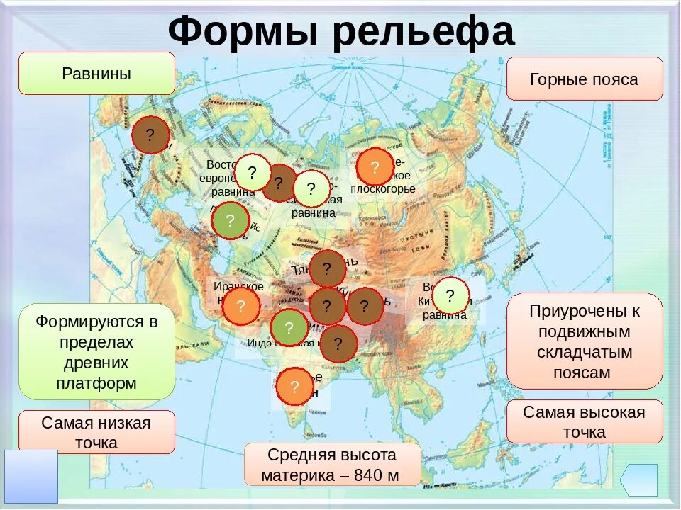 Факторы определяющие рельеф евразии. Формы рельефа. Древняя платформа Евразии. Рельеф и полезные ископаемые Евразии. Формы рельефа равнины.