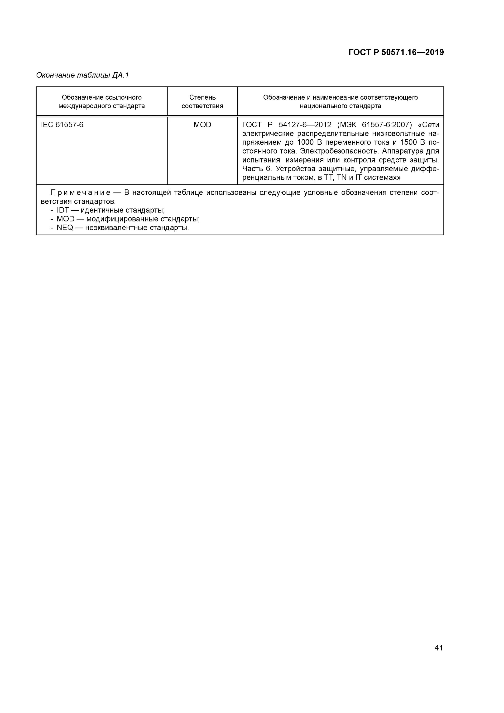 Гост 50571.3 статус. ГОСТ Р 50571.16-2019 электроустановки низковольтные часть 6 испытания. Форма по ГОСТ Р 50571.16-99 протокол. ГОСТ 50571. ГОСТ Р 50571.16-2007.