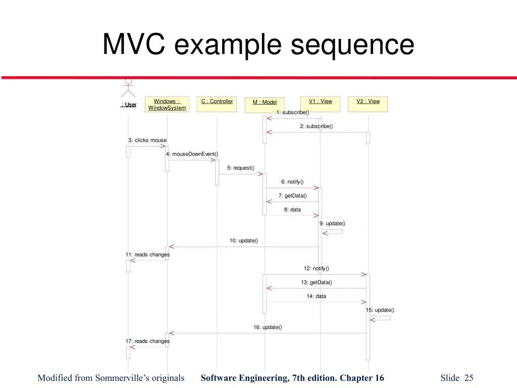 Mvc example. Диаграмма последовательности alt. mvc диаграмма. диаграмма последовательности для сайта через mvc.