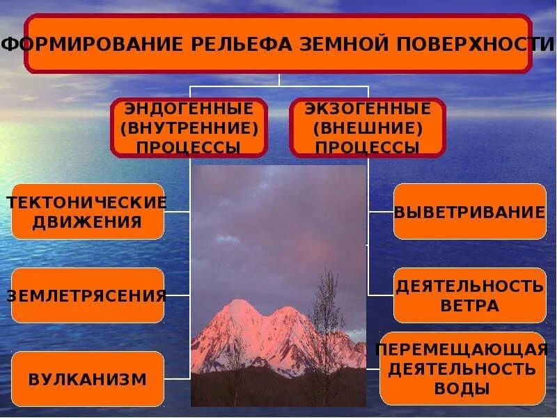 Экзогенные процессы формирующие рельеф. Факторы формирующие рельеф. Факторы формирования рельефа. Вулканизм формирование рельефа.