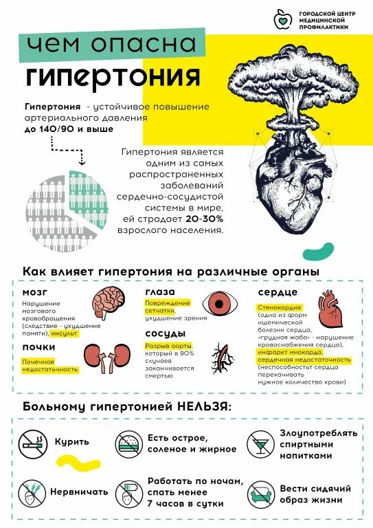 Гипертоник опасно. Чем опасна гипертония. Чем опасна гипертензия. Гипертония в чем опасность. Опасность артериальной гипертензии.