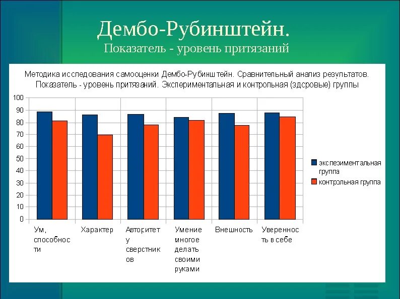 Дембо рубинштейн в модификации прихожан. Методика дембо-рубинштейна исследование самооценки. методика дембо-рубинштейн диаграмма. методика изучения самооценки дембо-рубинштейн. методика изучения самооценки и уровня притязаний (дембо-рубинштейн).
