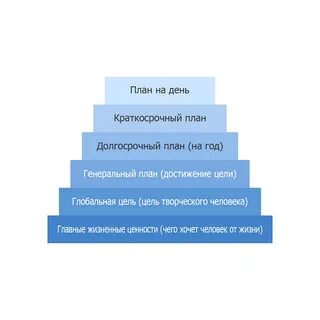 Система управления франклина