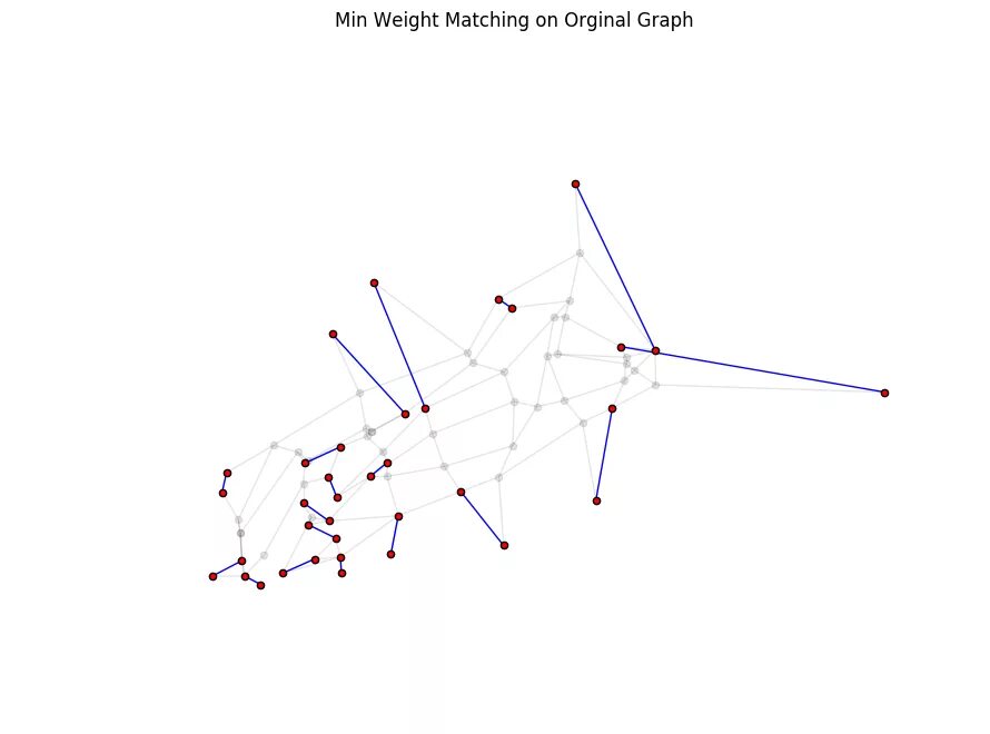 Non matching. Graph Layout. Networkx distance. JAVASCRIPT interactive node graph. Graph Optimization two criterias.