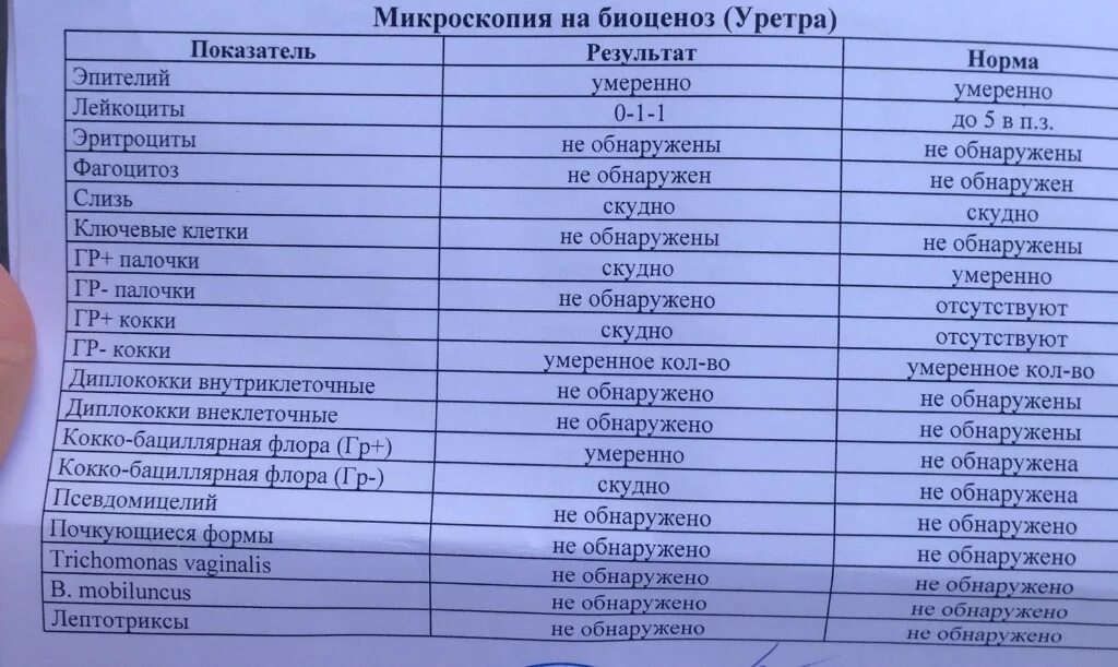 После мазка из уретры
