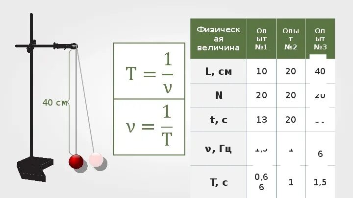 Опыт физическая величина. Физическая величина опыт 1 опыт 2 опыт 3 колебательное движение. Величина l=l1-l. Физическая величина опыт1 опыт2 опыт3. Тест 3 величины