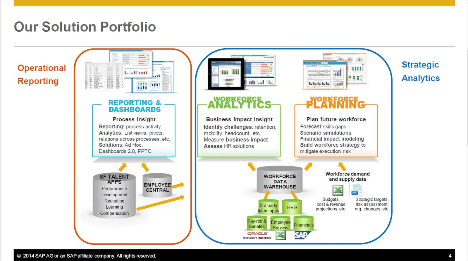 Business process analysis. Sap success factors. Solution report. Solution report. Crystal reports 2008 runtime.