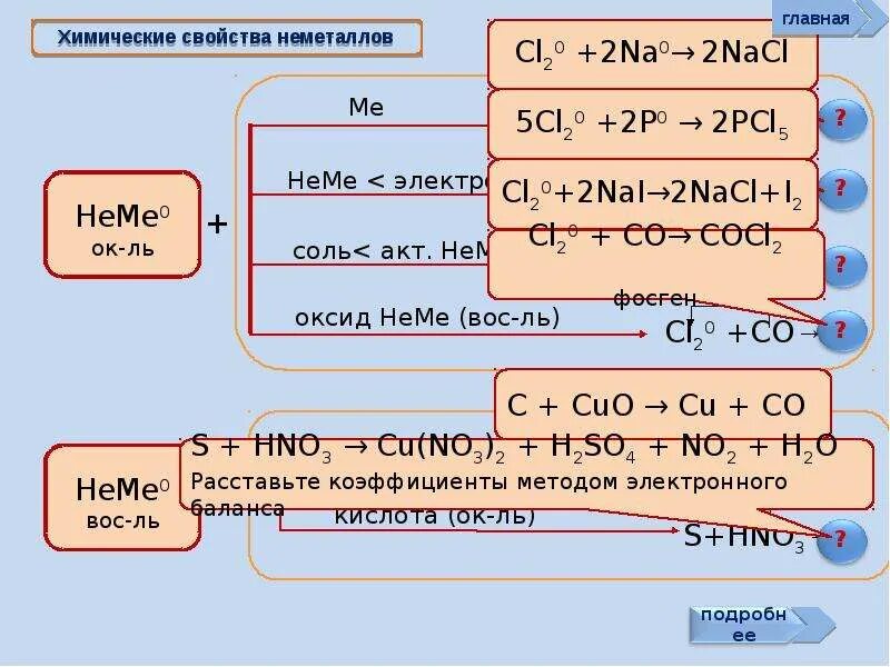 Химические свойства металлов и неметаллов таблица 11. Химические свойства неметаллов таблица. Химические свойства неметаллов 9 класс. Химические свойства неметаллов схема. Белые неметаллы