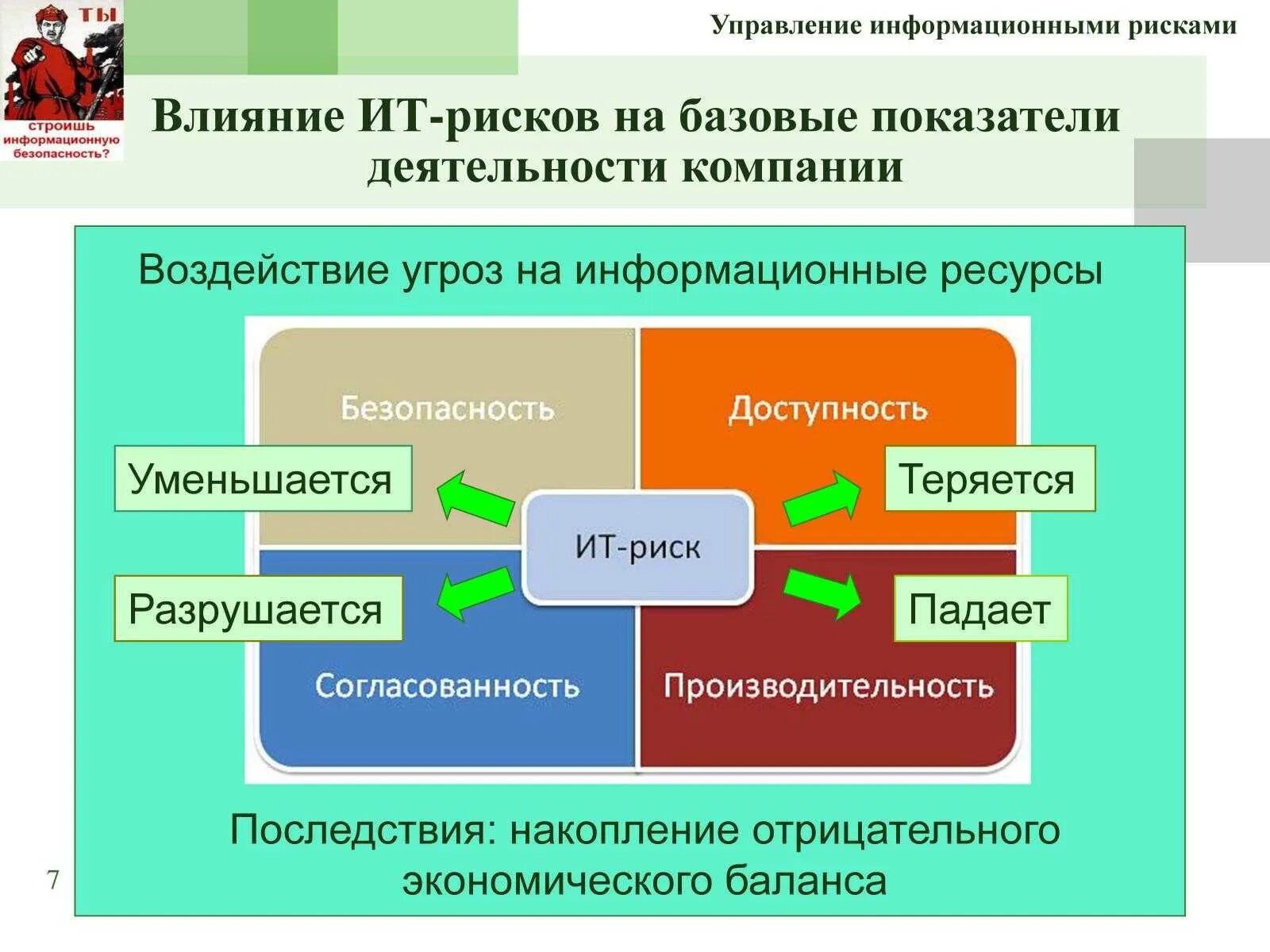 Цифровое управление рисками