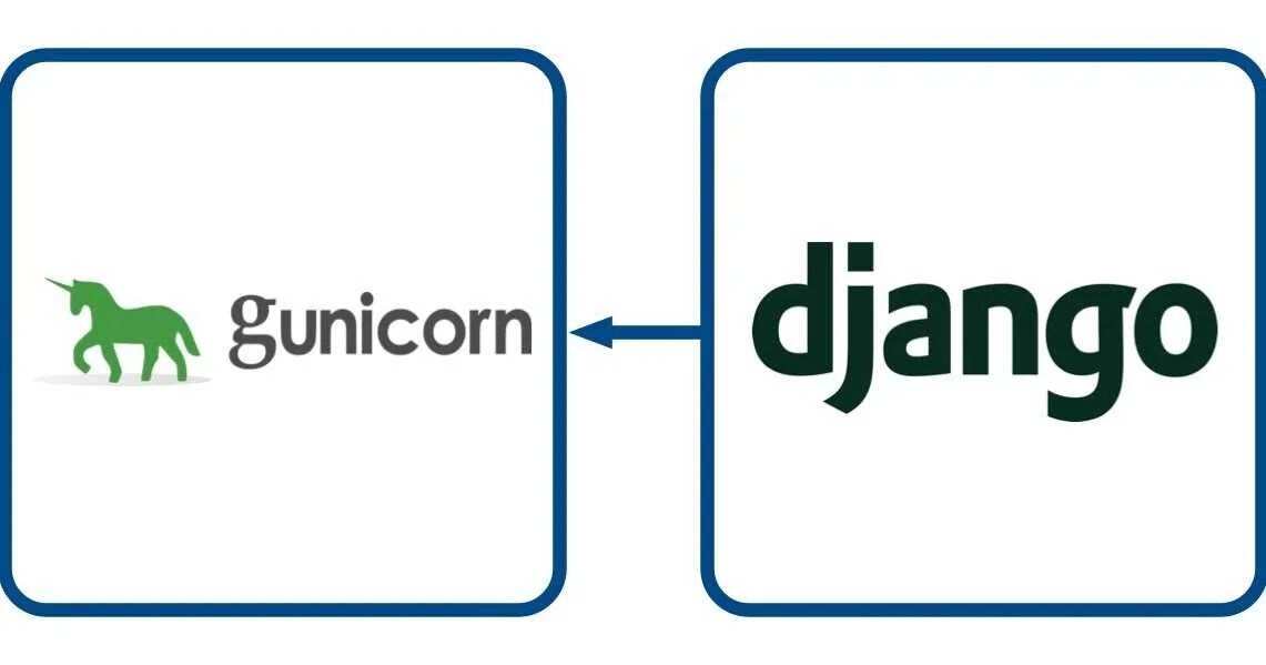 Gunicorn venv. Gunicorn django. nginx gunicorn django. deploy django gunicorn nginx. gunicorn django logo.