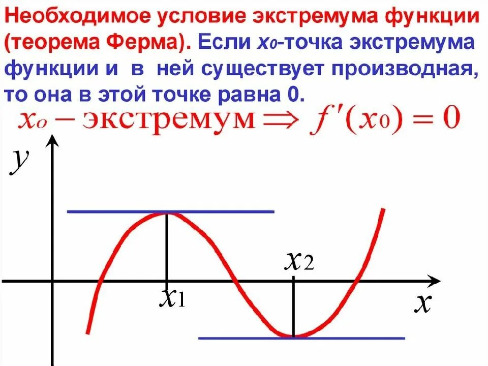 Экстремум функции это. Теорема ферма необходимое условие экстремума. Экстремумы функции. Теорема ферма о необходимом условии экстремума функции. В точке экстремума производная функции.