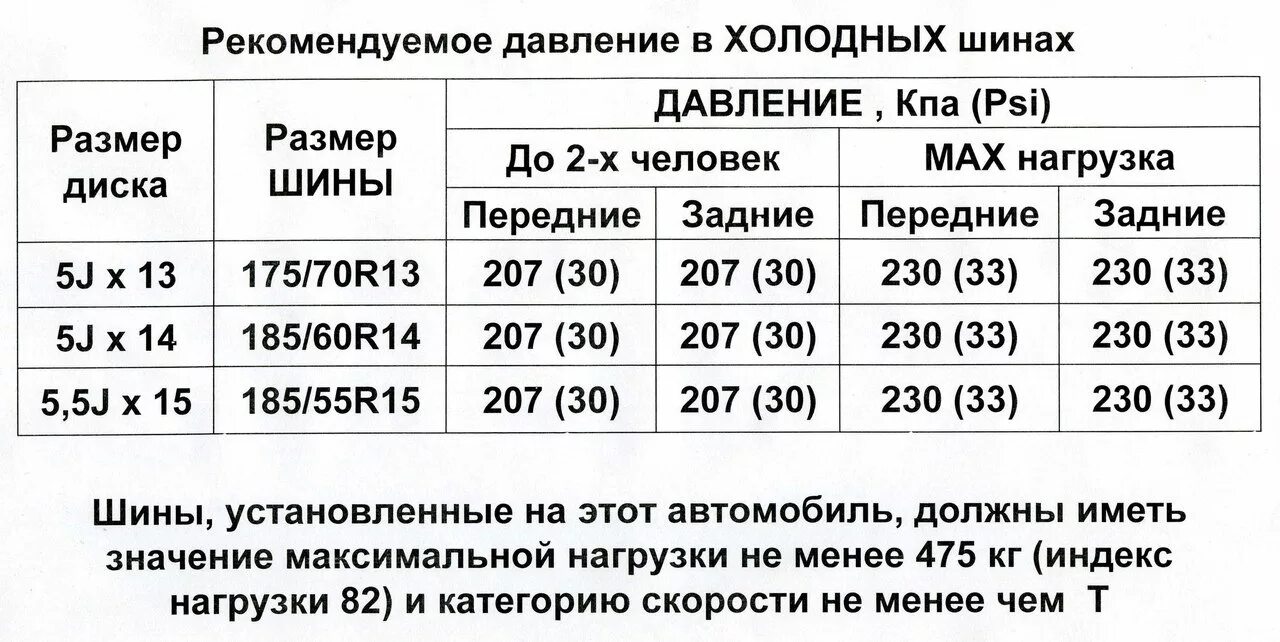 Сколько качать зимние. Акцент давление в шинах зимой r13. Давление в зимних шинах r13 акцент. Акцент r14 давление. Какое давление должно быть в шинах 175/70 r13.