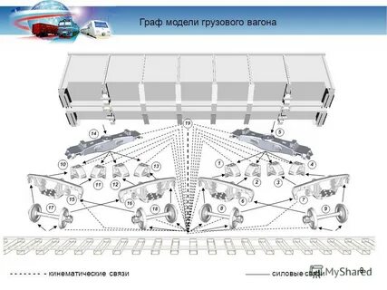 Позиции вагона