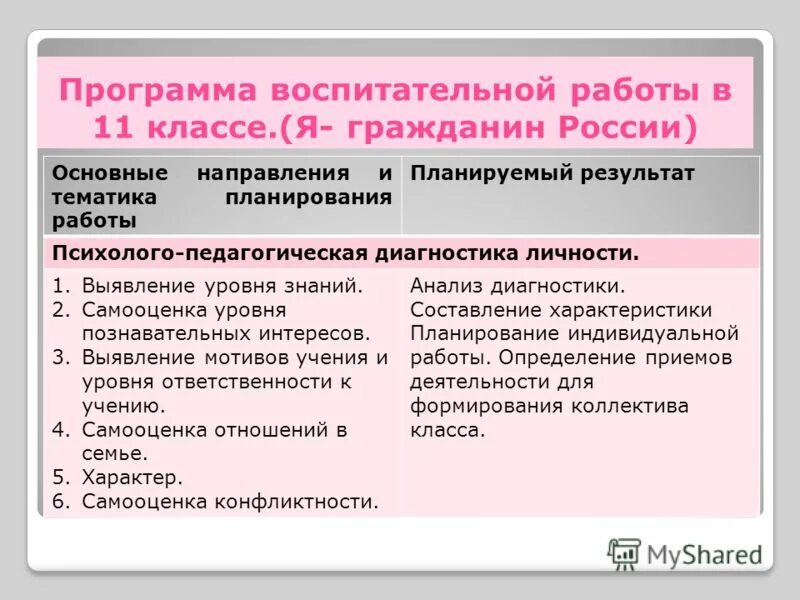 Программа воспитания. Росток школьная программа воспитательной. Программа воспитания 11 класс. Программа воспитательной работы. Программа воспитания 11 класс.