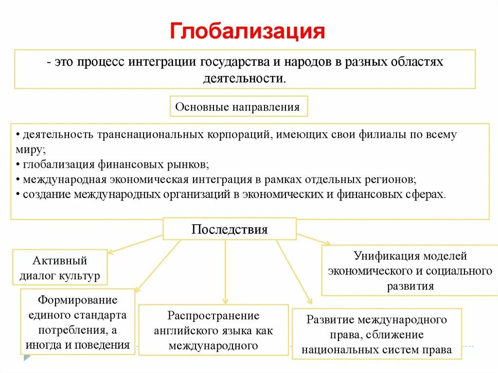 Интеграция государств это