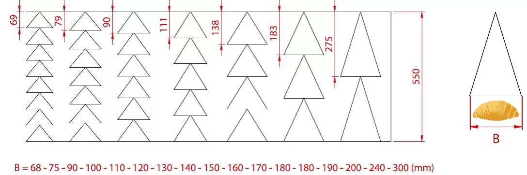140 150 160 170. Круассаномат CROYMAT 3000. Размер треугольника для круассана. Размер заготовки для круассана. Размер теста для круассанов.
