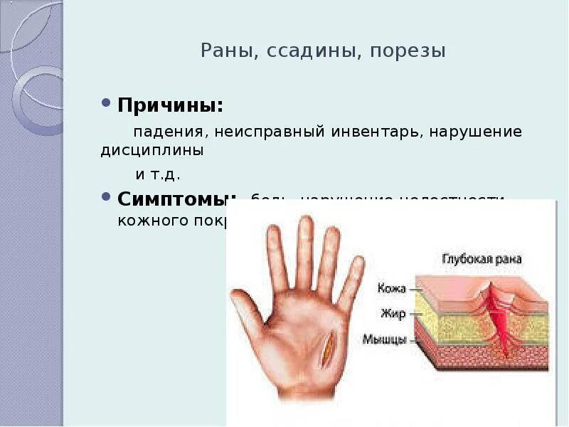 Повреждение внутренних тканей