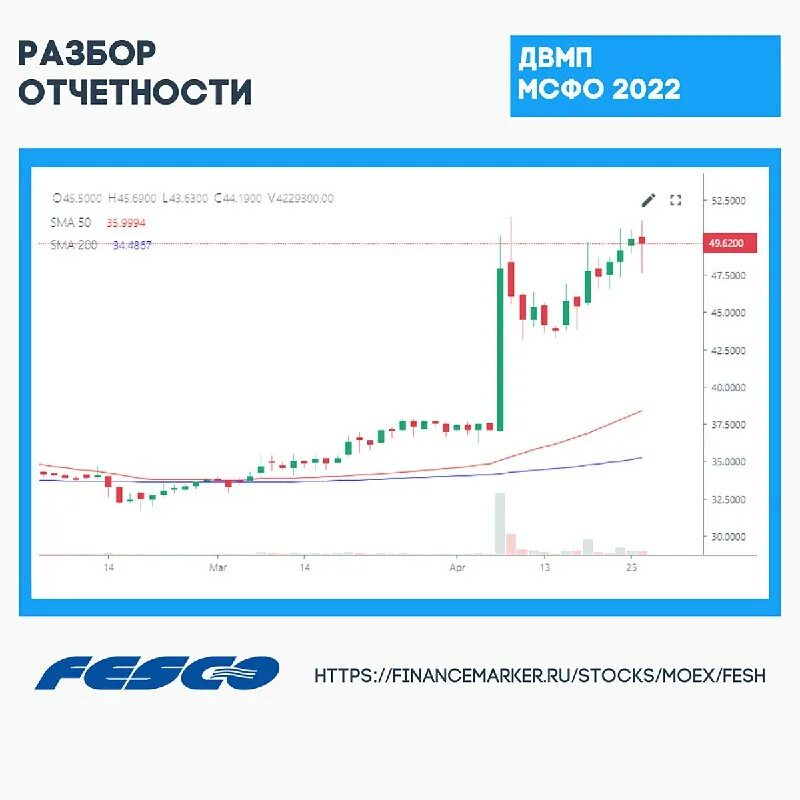двмп потенциал роста акций. двмп потенциал роста акций. двмп акции. акции двмп график. Bitcoin halving 2020.