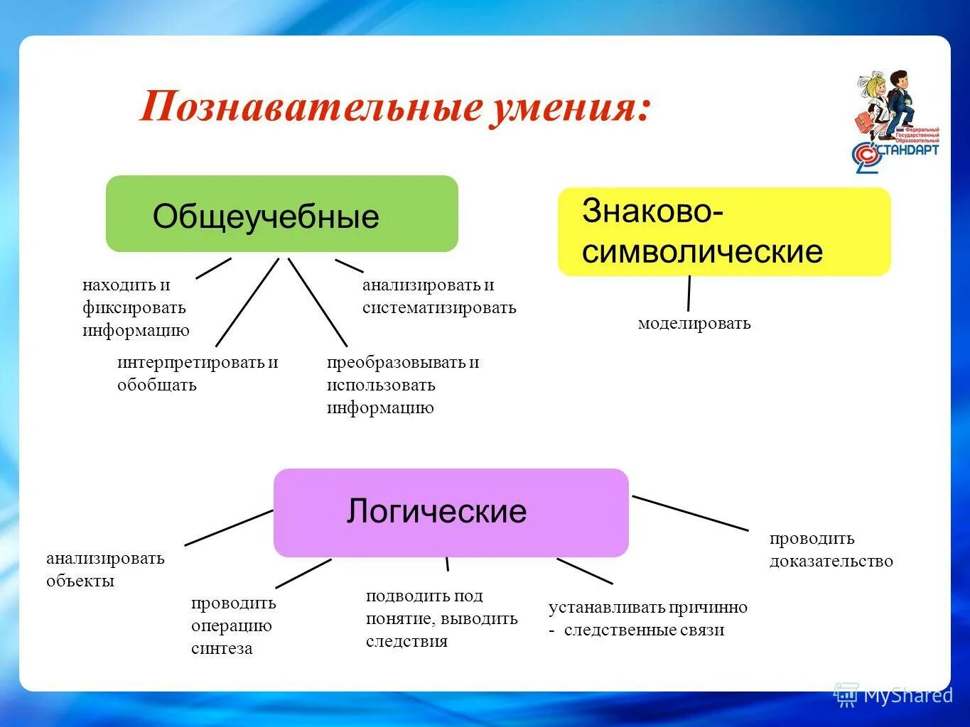 Научно познавательные навыки