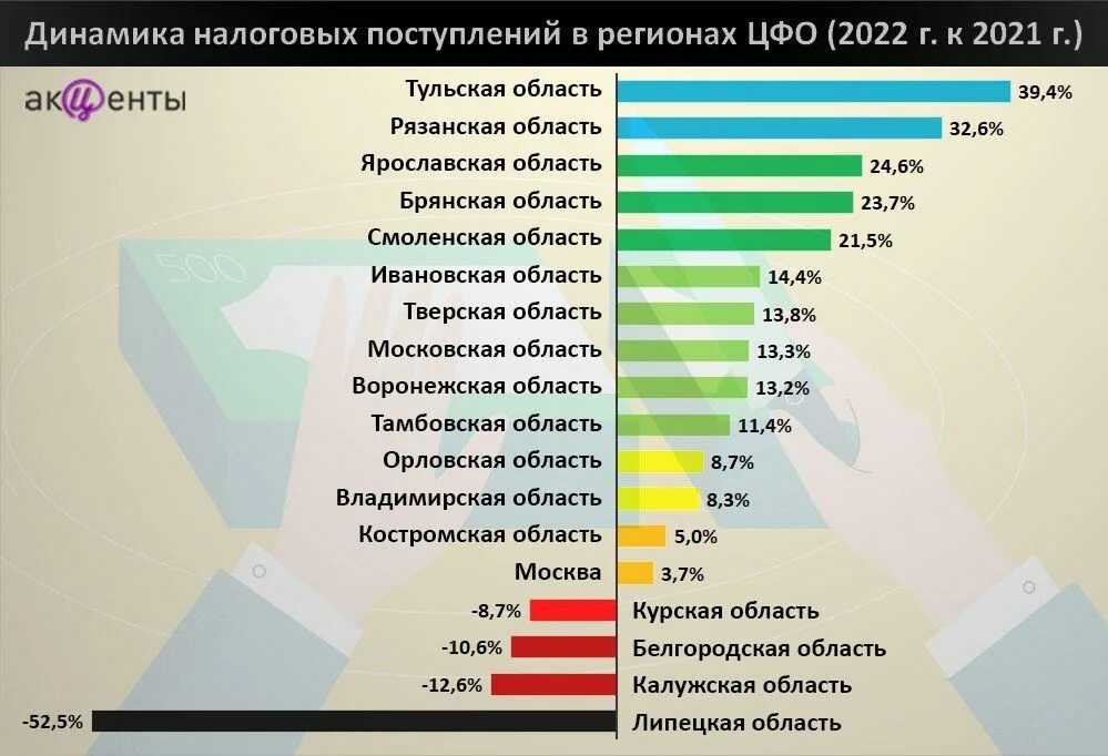 Сколько субъектов в России на 2023 год. Экономика регионов РФ. Количество регионов РФ В 2023. Сколько регионов.