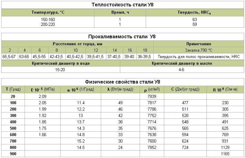 Расшифровка стали 40. Сталь 40х закалка твердость. Сталь 40хн2ма термообработка твердость. HRC сталь 40х. Сталь 40.15.05.