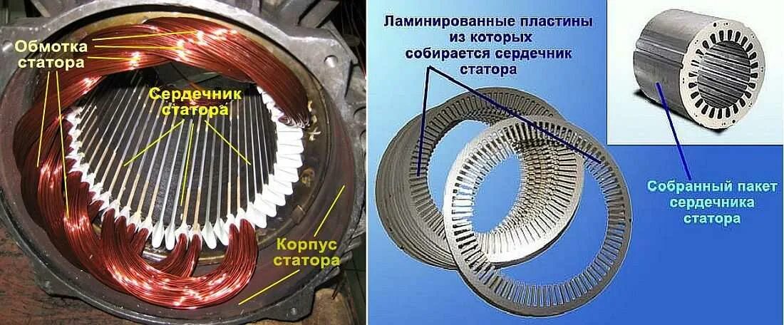 Двигатель ротор статор. Статор ротор сердечник статора. стержни ротора асинхронного двигателя. пластины статора с обмоткой асинхронного двигателя. устройство сердечника статора асинхронного двигателя.