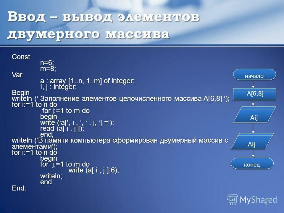 Одномерный массив c++. Элементы массива. Элементы двумерного массива. Вывод элементов двумерного массива.