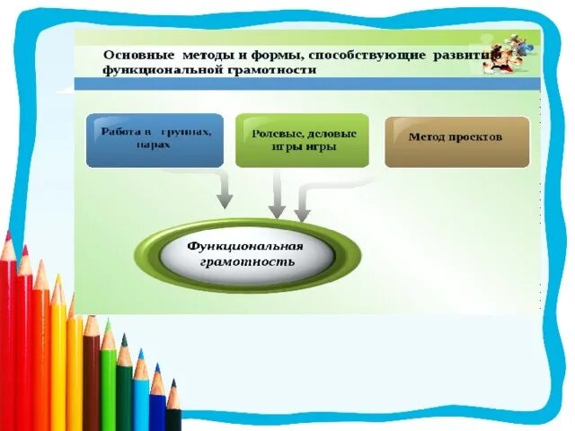 Функциональная грамотность 2 класс занятие полевой хомяк. Функциональная грамотность. Функциональная грамотность педагога. Функциональная грамотность картинки. Функциональная грамотность рисунок.