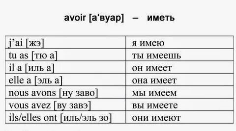 Avoir спряжение
