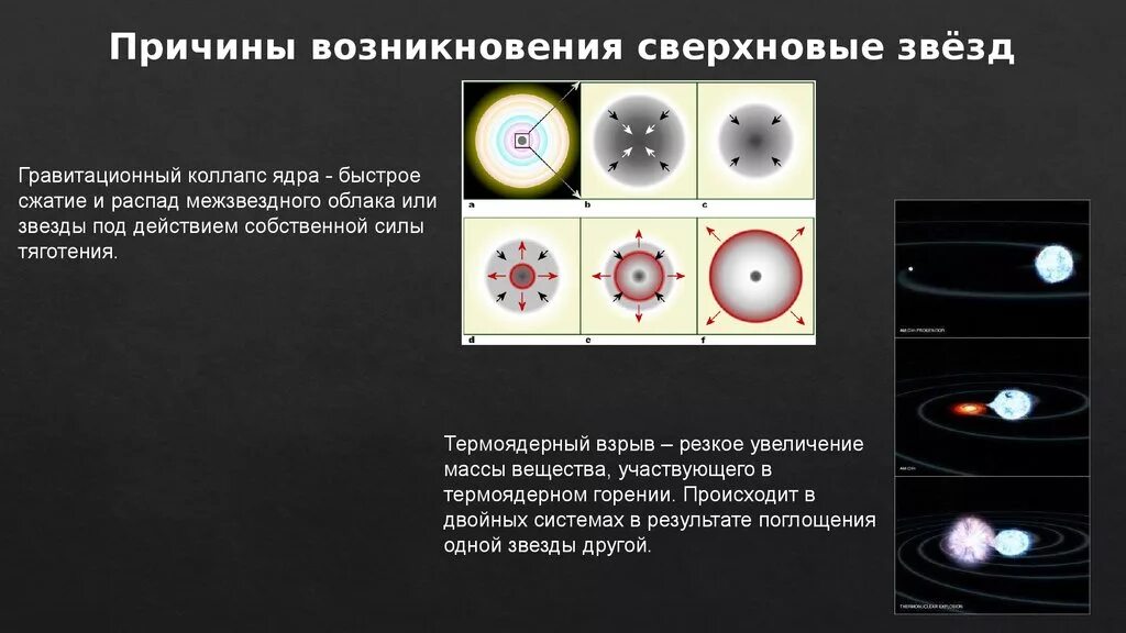 Гравитационный коллапс звезды. Сверхновые звёзды термин. Гравитационное сжатие звезды. Сверхновые звезды причины появления. Очень быстрое сжатие