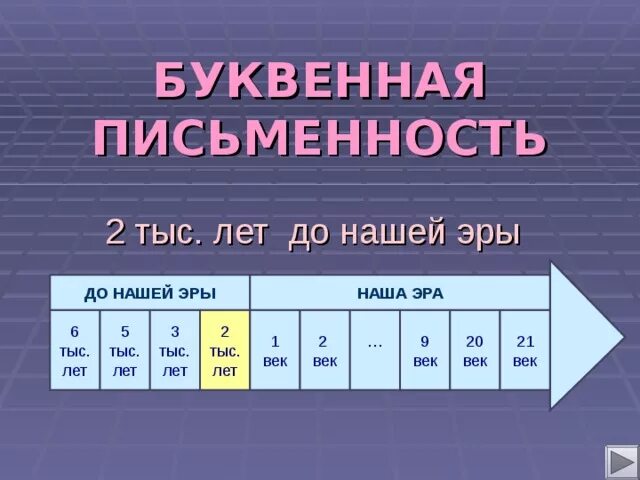 3 век до нашей эры какой год. Первый век нашей эры. 5 Век до нашей эры года. Века нашей эры. Века и года таблица до нашей эры.
