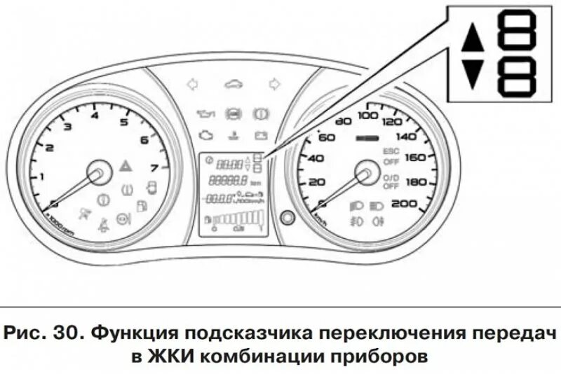 Подсказчик переключения передач Гранта. Подсказчик переключения передач в Ладе Гранта. Подсказчик переключения передач