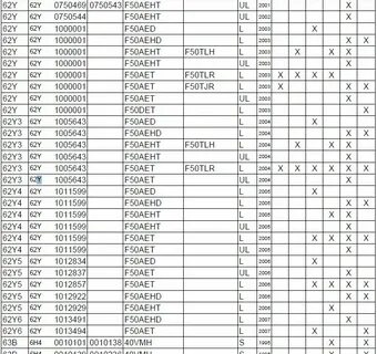 Определить год ямахи лодочного